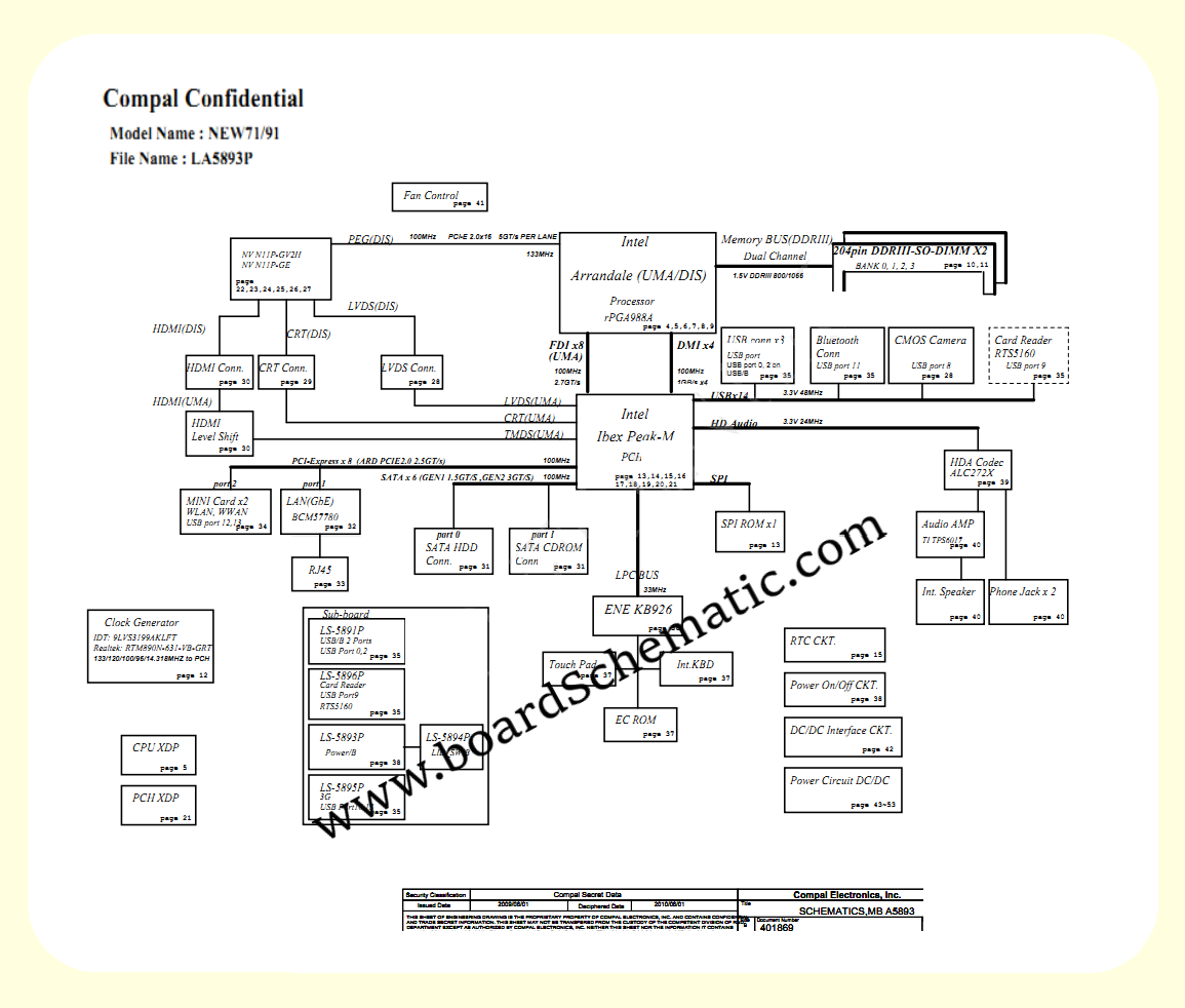 Acer Aspire 5742 Board Block Diagram Acer Aspire 5742 Board Block Diagram